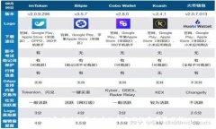 2023年区块链新出币种盘点