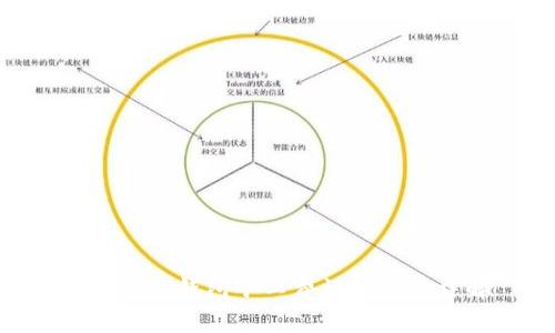 Tokenim钱包矿工费计算方法详解