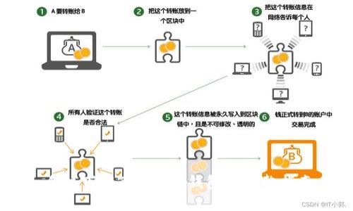 手机下载Tokenim钱包的完整指南