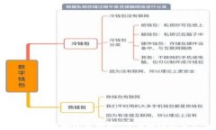 如何在 Tokenim 上删除不明