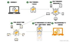 如何有效地更新TokenIM及其