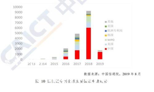 思考一个的

区块链购买的数字货币能否提取？全面解析