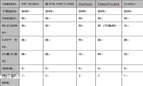 如何在Tokenim上处理没有ETH矿工费的问题？