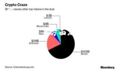 : tokenim 的通用性分析与应用前景tokenim, 通用性