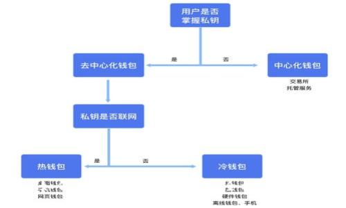 如何有效充值Tokenim：全方位指南