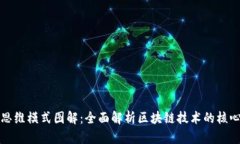 最新区块链思维模式图解：全面解析区块链技术