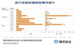 如何安全登录Tokenim平台：全面指南