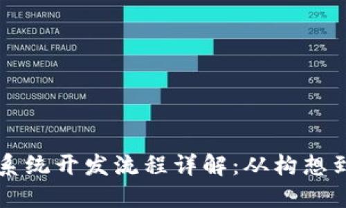 区块链虚拟币系统开发流程详解：从构想到上线的每一步