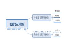 2023年北京西城区区块链最新动态：政策、项目与