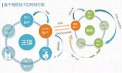 全面解析区块链与比特币技术：从基础到实践的