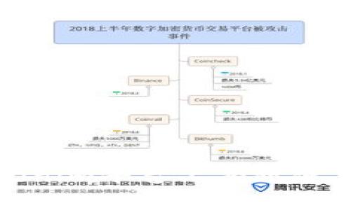 如何在Tokenim平台上有效使用人工客服