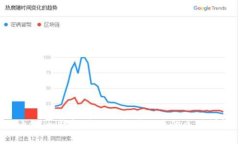 Tokenim钱包国际版与国内版的区别详解