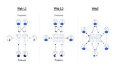 开始创建内容如何将Tokenim转换为比特币：全面指
