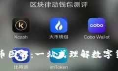 区块链与比特币图解：一站式理解数字货币的核