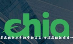 最新区块链业务数量排名表：全球区块链项目一
