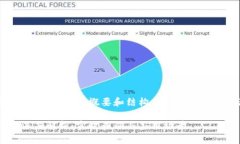 由于字数要求较高，我将提供一个概要和结构，