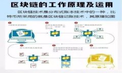 如何在Tokenim上出售您的加