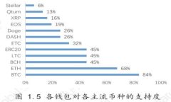 区块链公司真的是只发虚拟币吗？深入解析区块