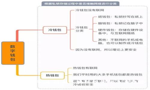 Tokenim评测：解剖区块链投资的未来趋势