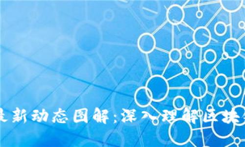区块链项目最新动态图解：深入理解区块链技术与应用