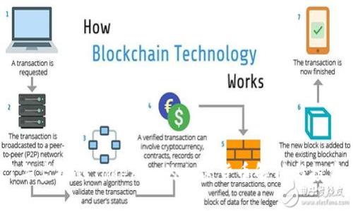 2021年空投到Tokenim的加密货币解析与投资策略
