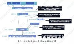 如何使用Tokenim查看市场动态及投资机会