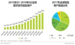 Tokenim币币余额显示为0的原