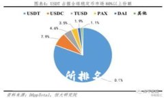 2023年美国区块链交易所排名榜：最佳选择与市场