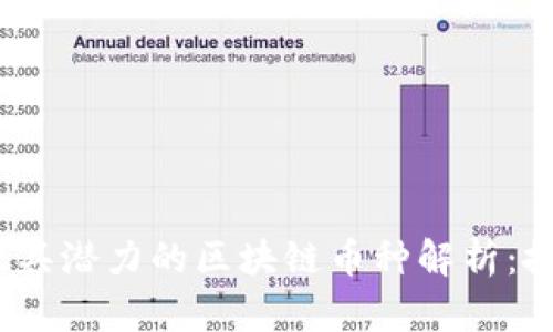 2024年最具潜力的区块链币种解析：投资者必看