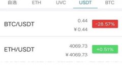 区块链技术最新解说：理解、应用与未来趋势