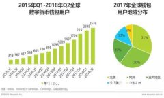 2023年区块链币交易所排行：选择最佳交易平台的