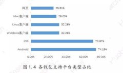 比特币与区块链的关系解析：数字货币背后的技