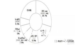 TokenIM能创建多少个地址？全面解析与应用场景