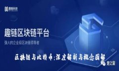区块链与比特币：深度解析与概念图解