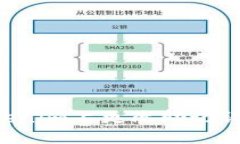 如何在Tokenim上更改助记词：完整指南