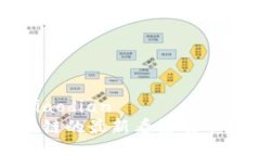 jiaodian/jiaodian叶檀对区块链的最新看法及市场动向