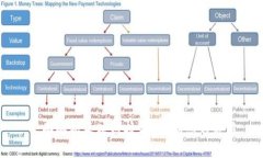 全面解析区块链技术：从概念到应用