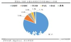 bio/bio 全面解析区块链矿机挖币教程：从入门到精