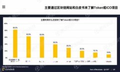 区块链项目与币圈的深度关系解析